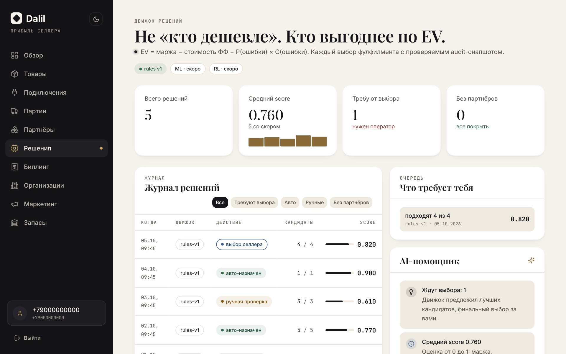 Решения: что предсказали, что вышло по факту